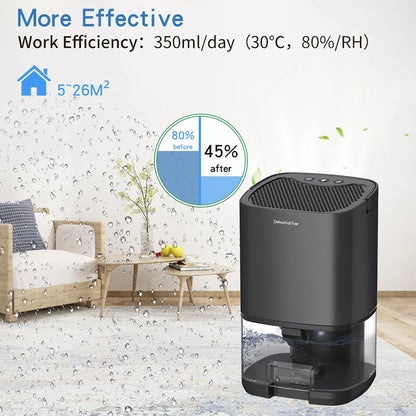 Air Dehumidifier